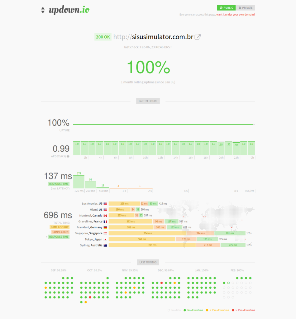 Exemplo de relatório do serviço updown.io